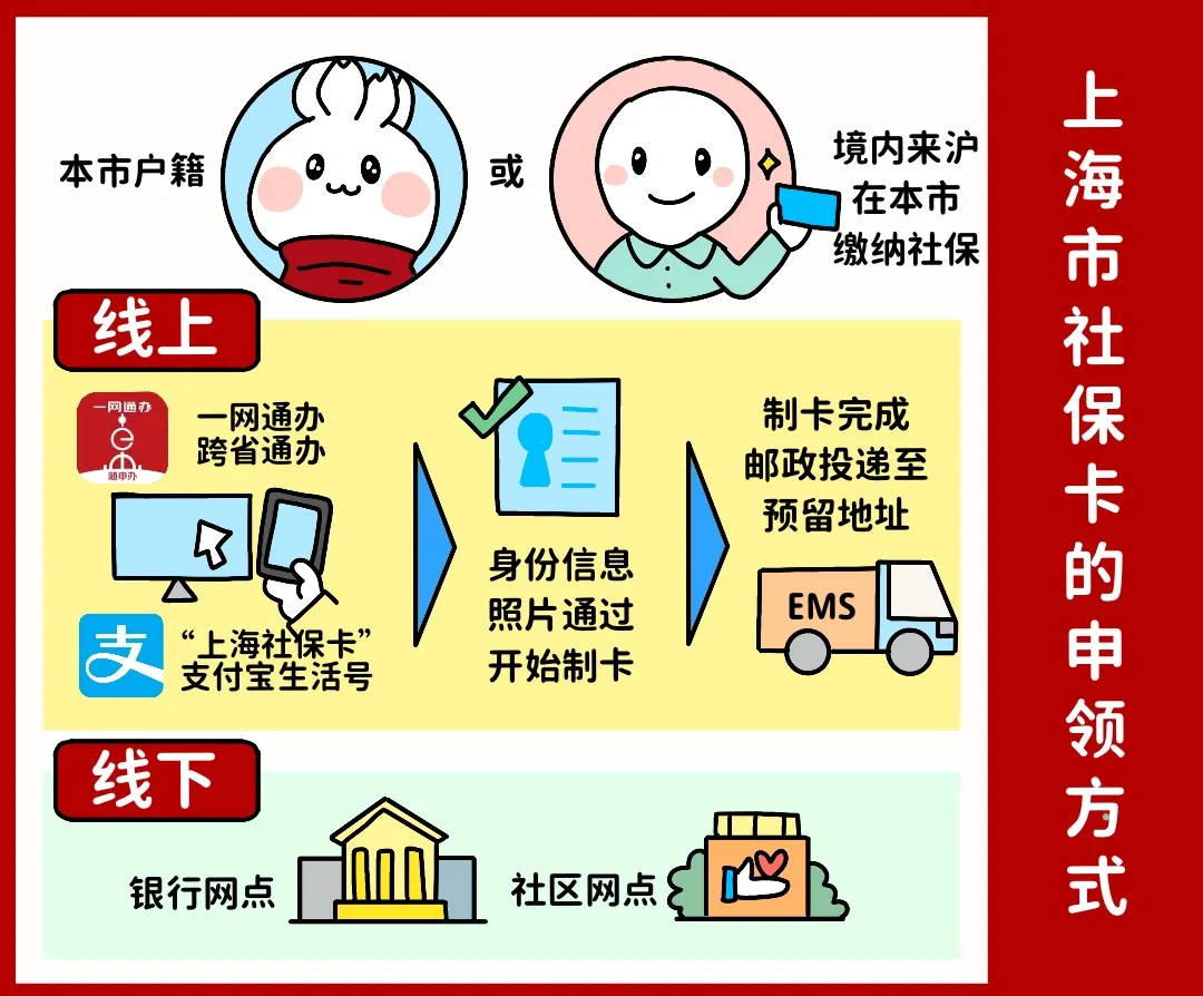 株洲上海医保提取平台(上海医保怎么提取现金)