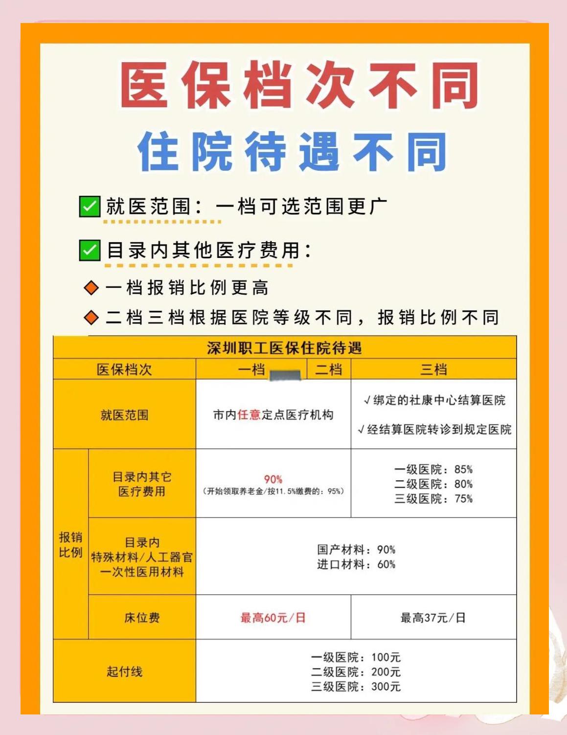 株洲深圳急用钱医保提取中介(深圳医保卡提现中介)