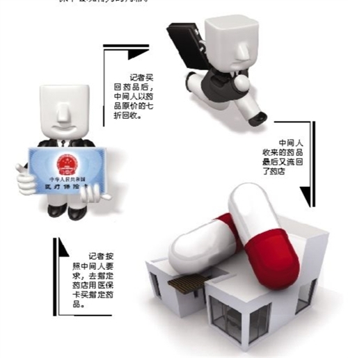 株洲套医保卡回收商家(有回收医保卡的吗)