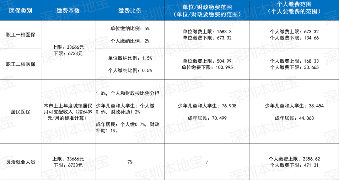 株洲深圳医保套现(深圳医保套现一般手续费多少套取)