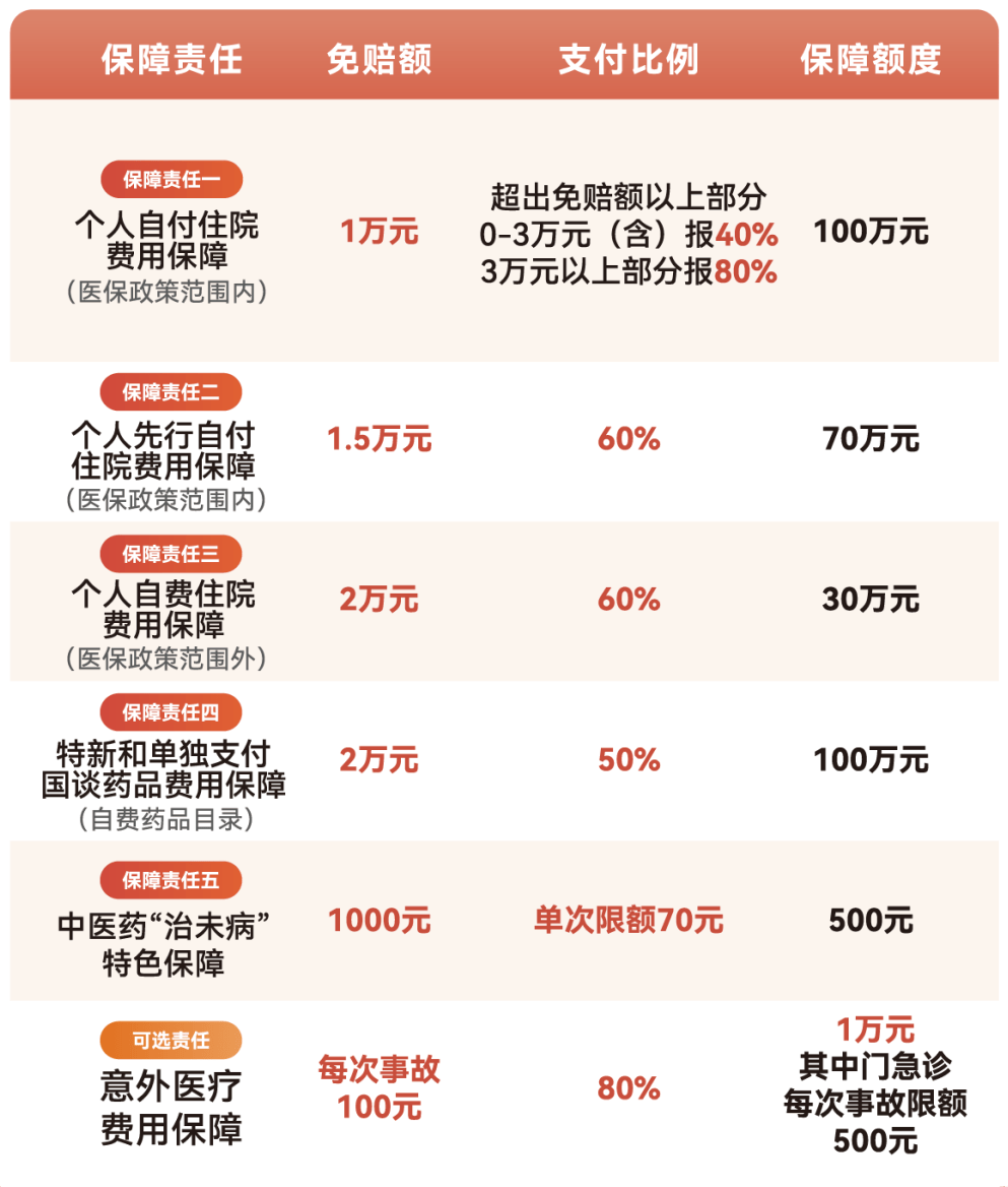 株洲医保小额提取代办600以内(急用钱24小时医保提取)