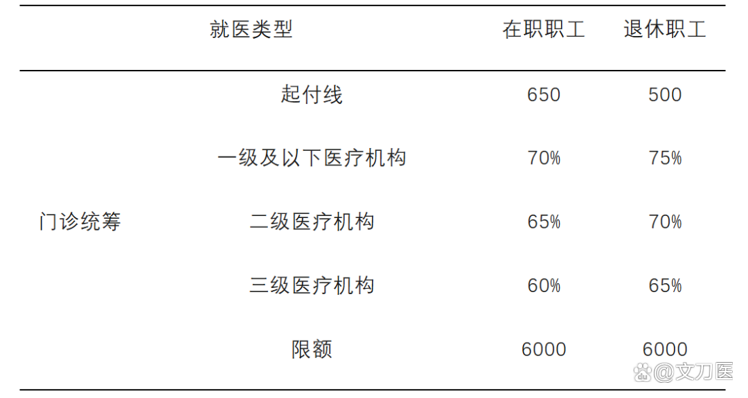 株洲城乡医保报销比例(浙江城乡医保报销比例)
