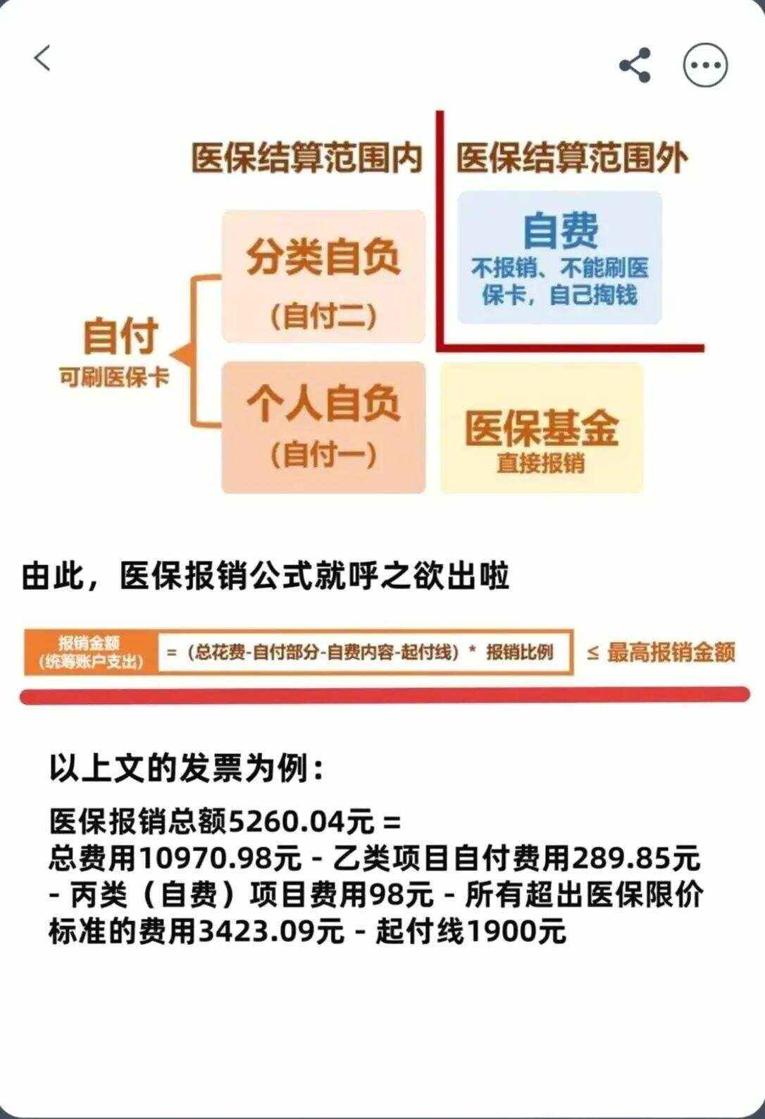 株洲异地就医医保报销是怎么报销的(异地就医医保报销是怎么报销的2023年)
