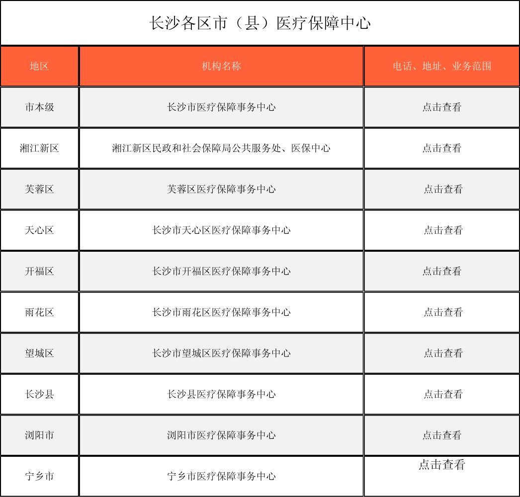 株洲徐州医保中心电话(市医保中心咨询电话)