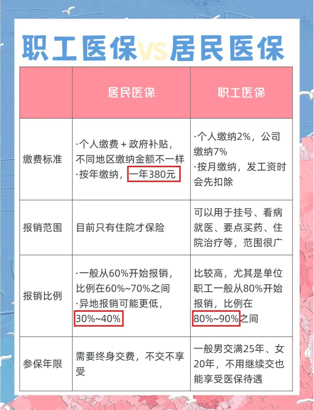 株洲广州市医保局(广州市医保局官网)