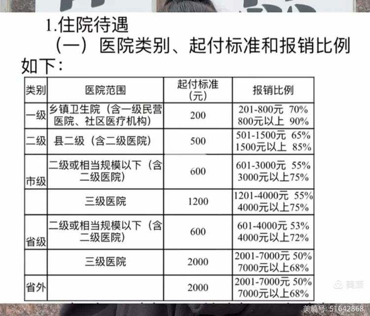 株洲大学生医保报销比例(青岛大学生医保报销比例)