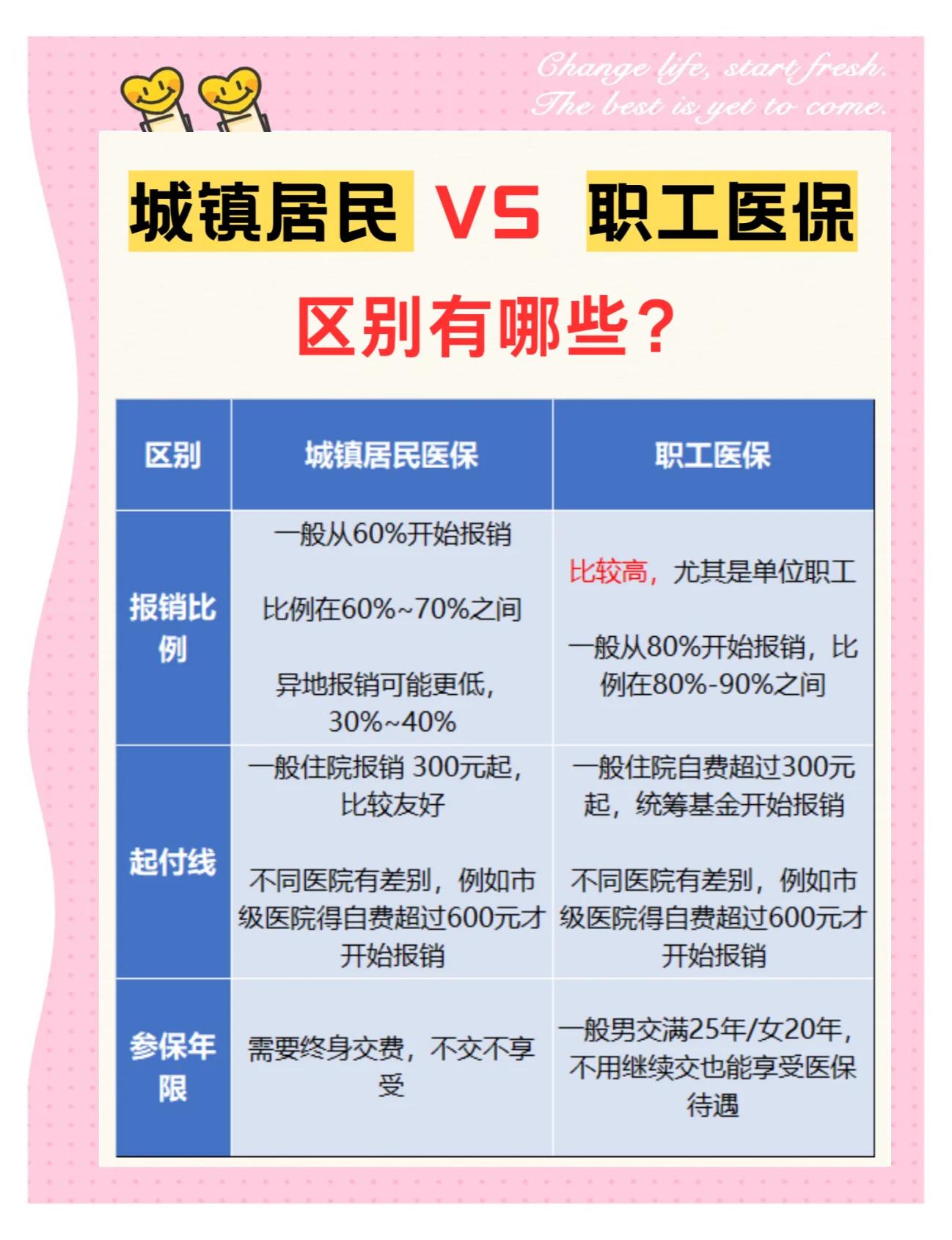 株洲大学医保和家里的医保(大学医保和家里的医保哪个便宜)