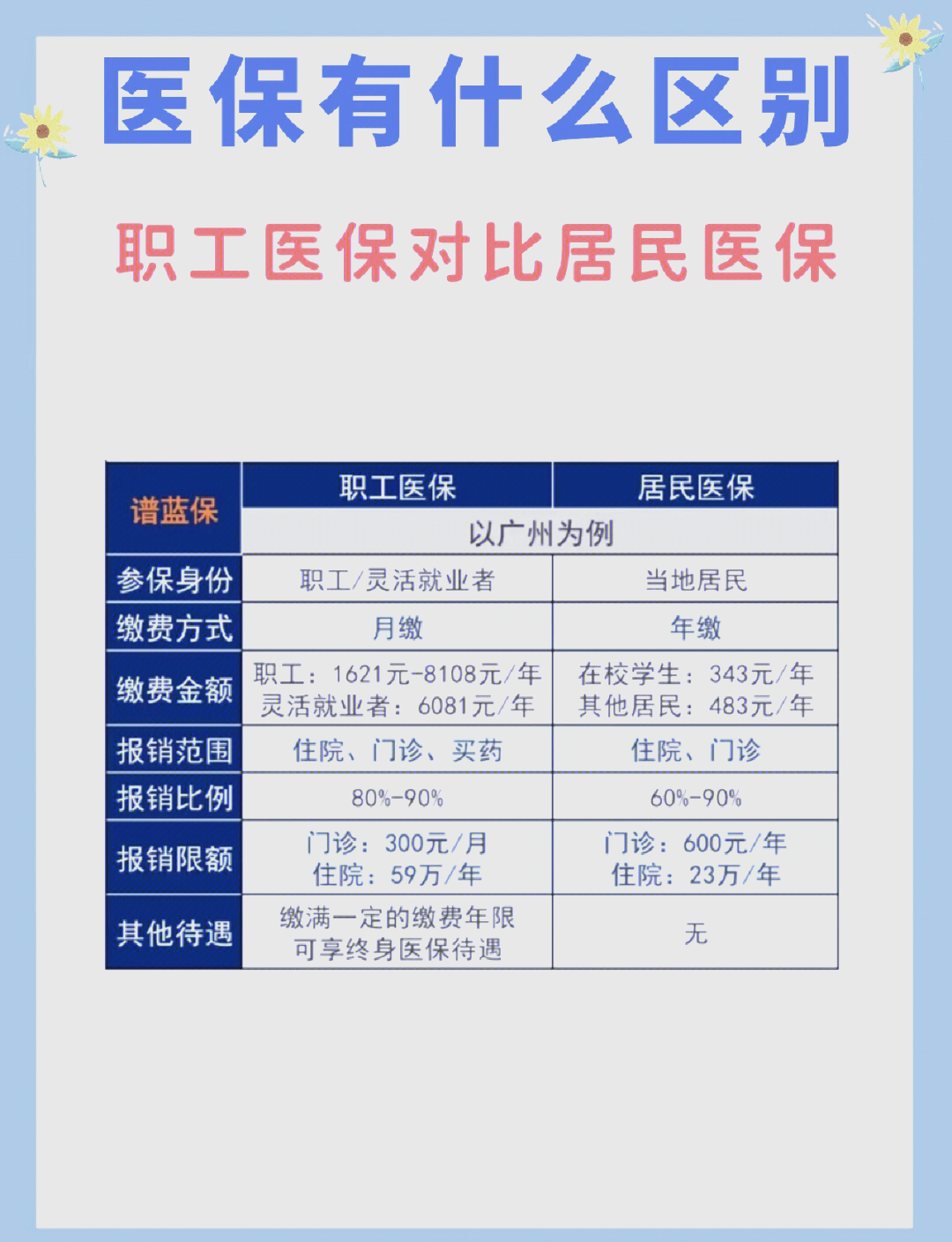 株洲长春市医保电话(医保打12333还是12393)