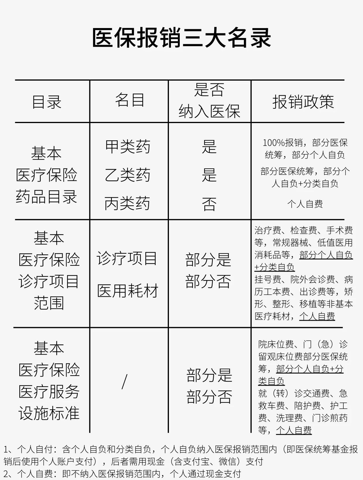 株洲医保报销是怎么报销的(医保报销是怎么报销的比例)