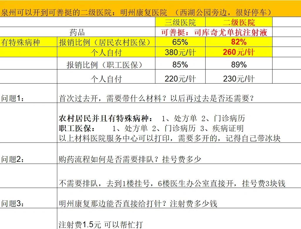 株洲化疗费用医保能报销吗(有医保化疗一次自费多少钱)