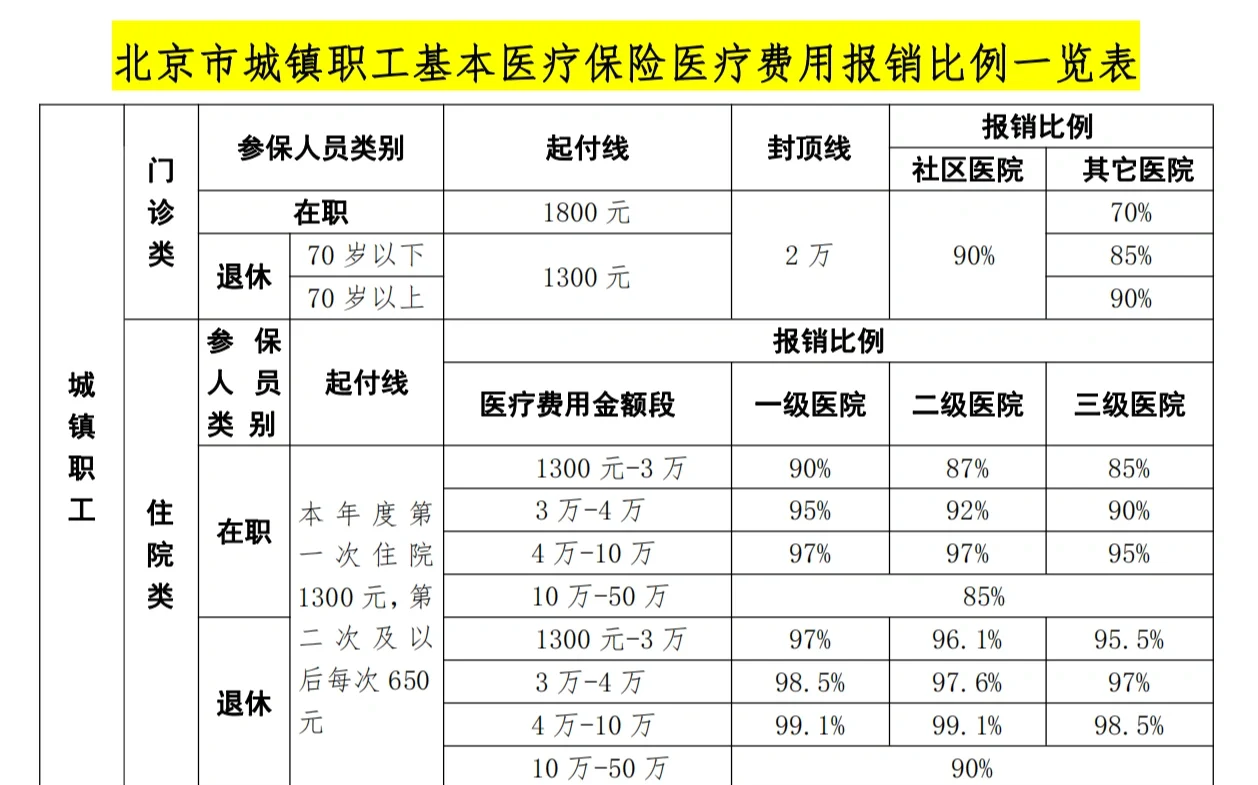 株洲医保外地能报销吗(医保外地能报销吗多少钱)