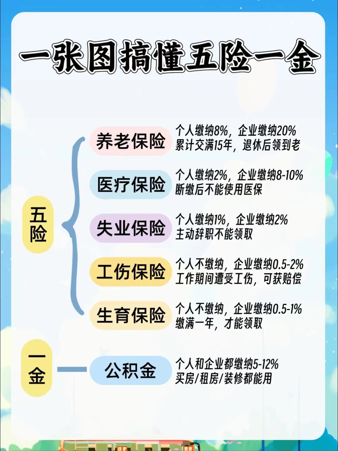 株洲居民医保和职工医保的区别(居民医保和灵活就业医保的区别)
