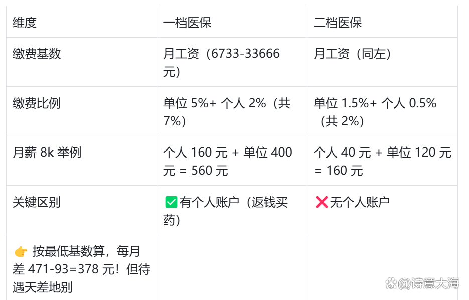 株洲深圳医保报销(深圳医保报销需要什么材料)