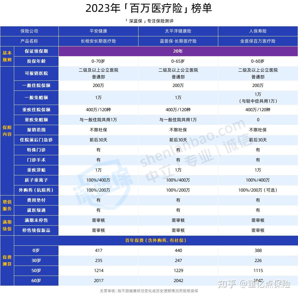 株洲好医保长期医疗(好医保长期医疗旗舰版2025)