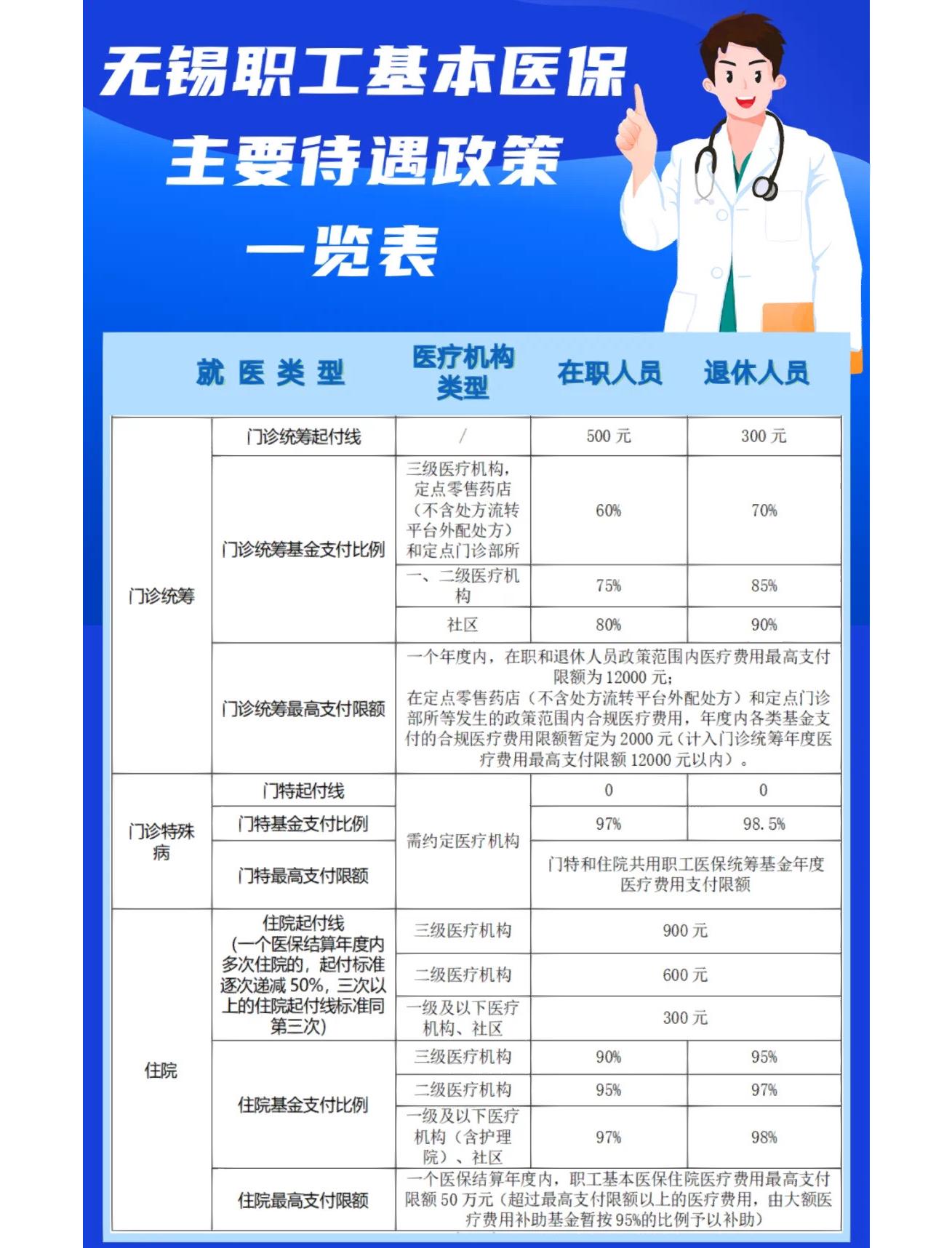 株洲门诊看病医保怎么报销(退休后门诊看病医保怎么报销)